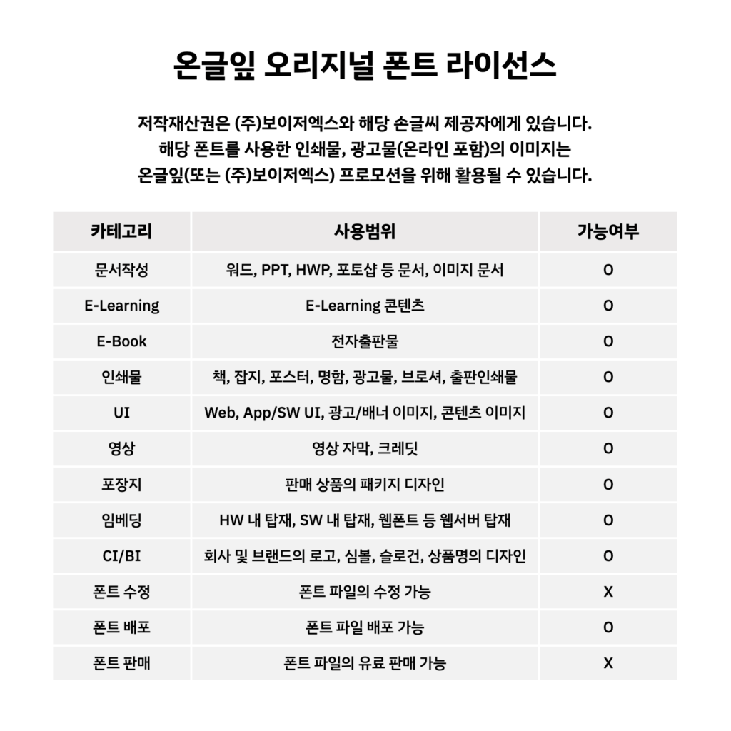 온글잎 오리지널 폰트 라이선스: 폰트 수정 및 폰트 판매 금지