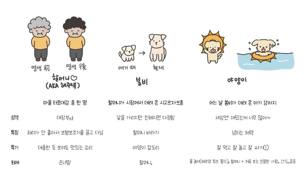 [그림]야양스케치 캐릭터 보드 / 할머니, 봄비(강아지), 야양이(강아지)